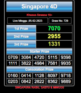 LIVE DRAW SINGAPORE (SGP)